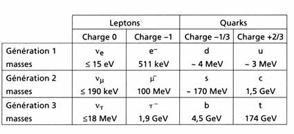 leptonsquarks