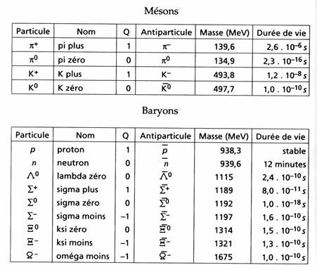 mesonsbaryons